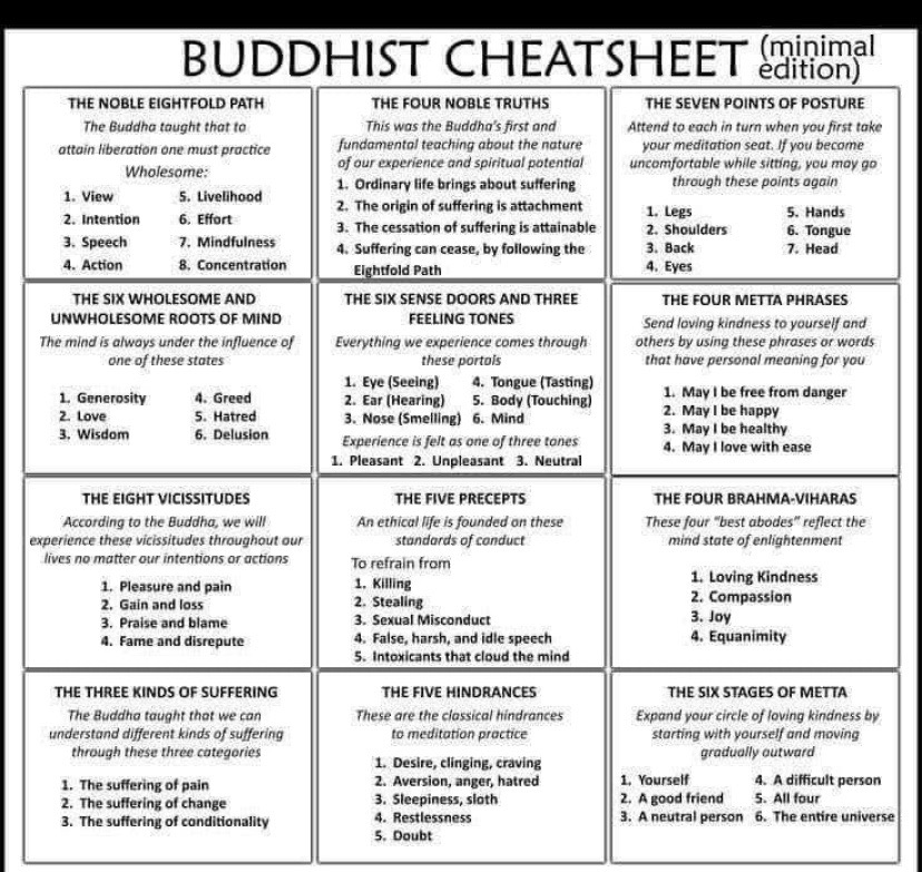 a little cheatsheet that summarizes Buddhist ideas